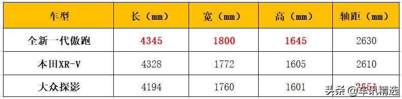 人生中第一款车，我为什么选择全新一代傲跑？其实都是“套路”