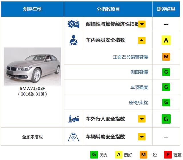 奥迪A6L在中保研大义灭亲?超豪华车不用做碰撞测试?