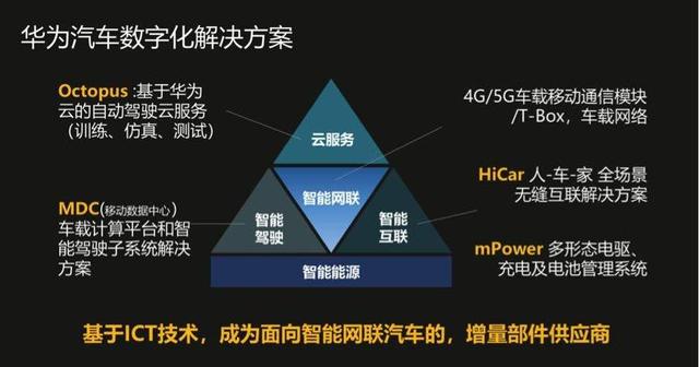 当你开车的时候,汽车却在“偷”学你的驾驶风格?华为是这么说的