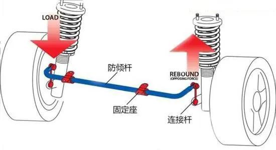 如何让车子的底盘更整更扎实?
