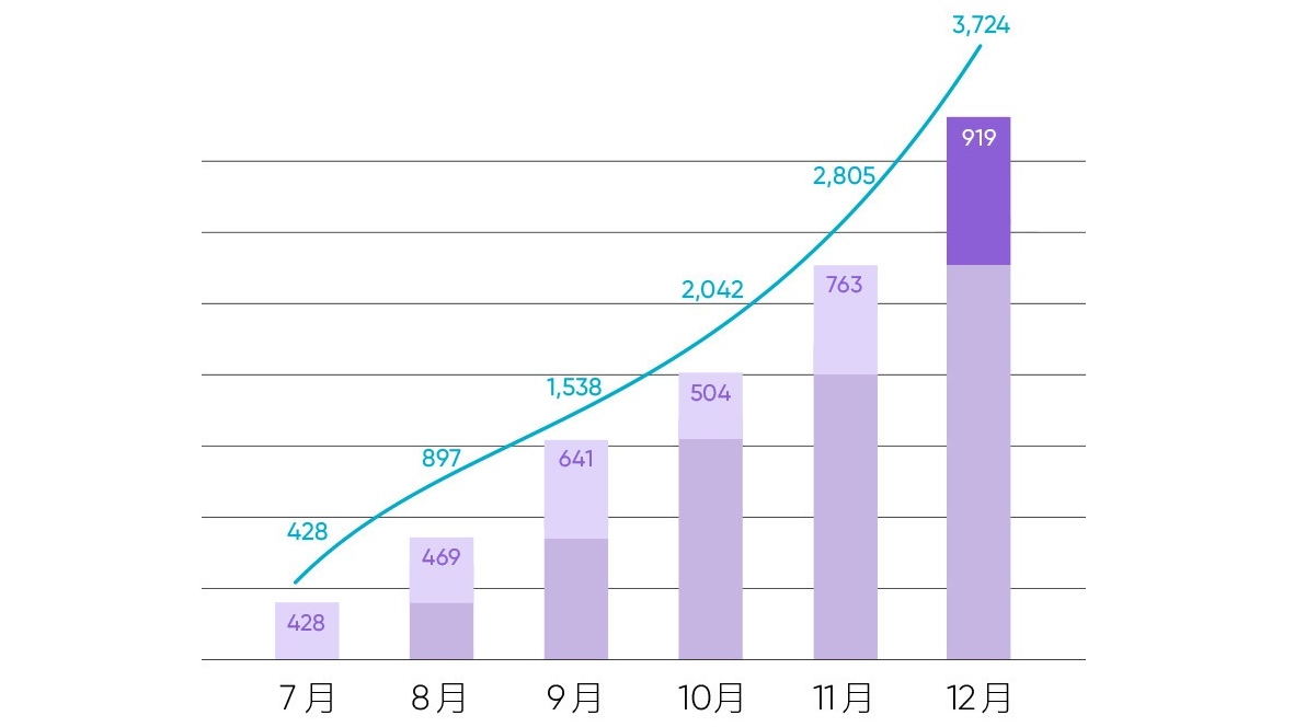 高端国产车中卖得最好的，高合HiPhi X凭什么让保时捷都沦为陪衬？