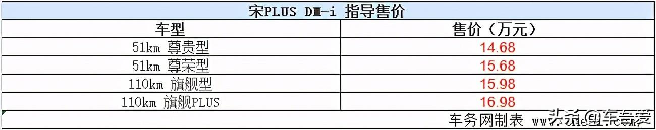 比亚迪宋PLUS DM-i领航上市 补贴后售14.68万元起