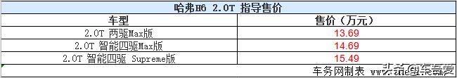 第三代哈弗H6四驱版上市 售13.69-15.49万元