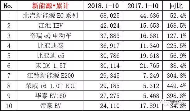 10月销量抢先看：SUV前六名车型同比狂跌，途观被宝骏超越