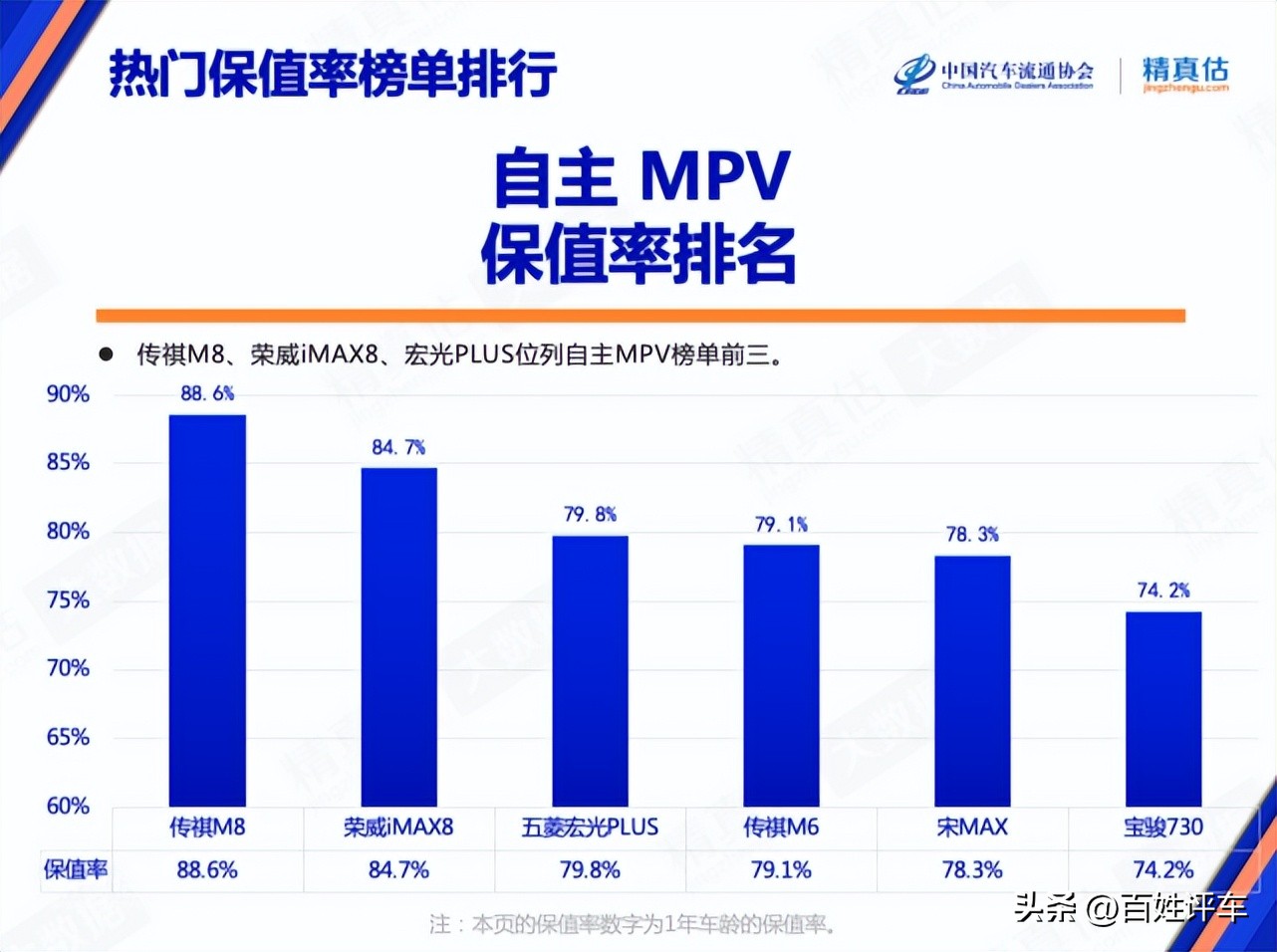 9月保值率报告：日系大众优势缩小、福特、斯柯达上涨