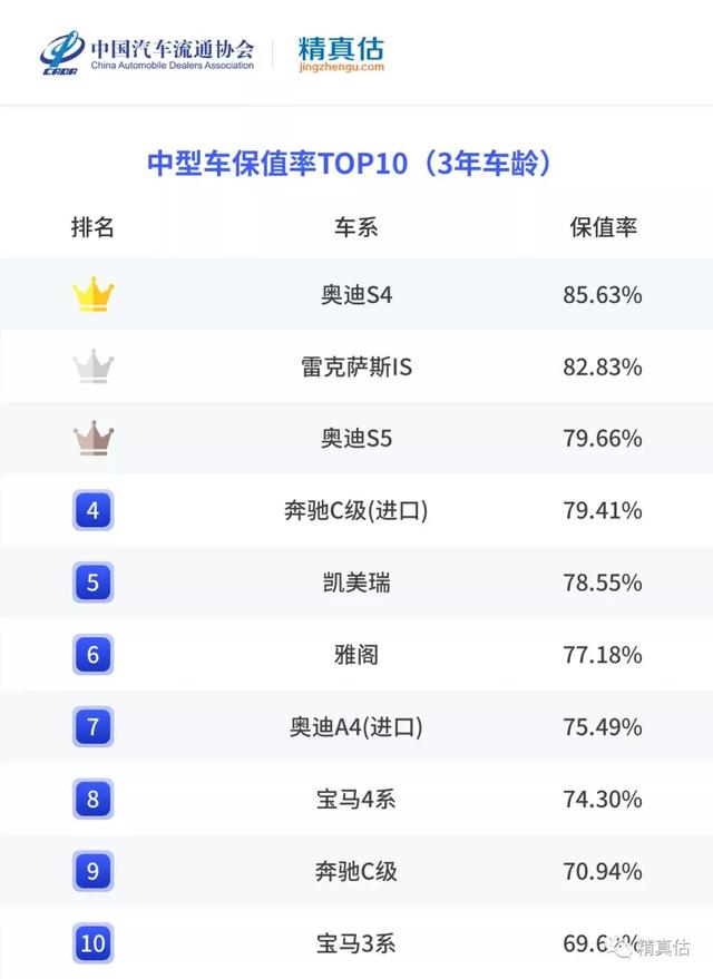 自主品牌车型保值率不高？领克01、传祺M8分分钟打你脸