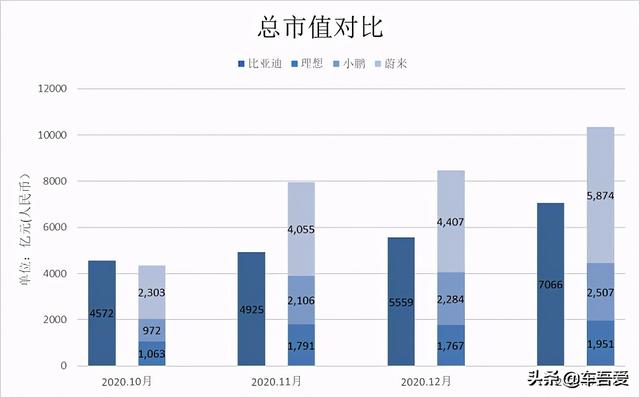 汉销量爆棚，巴菲特重仓，比亚迪会成为中国车企首位万亿先生吗？