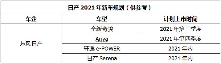 全新奇骏、思域姊妹版领衔，2021年日系新车抢先一览