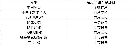 全新汉兰达、奥迪A3L领衔，盘点广州车展不能错过的8款新车