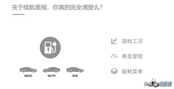 浅谈特斯拉中国造的高性能和与众不同的智能化汽车革命