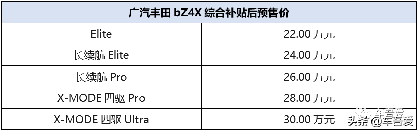 22万元起，广汽丰田bZ4X正式开启预售