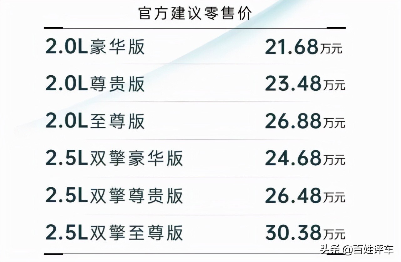 21.68万元起，全新TNGA豪华中型SUV威飒上市