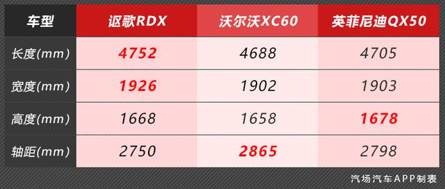 32.8万元起售，2.0T+10AT，全新RDX能闯出自己的名气吗？