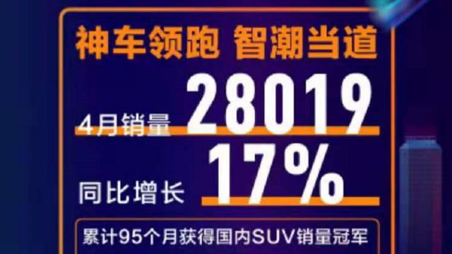 4月SUV销量榜│哈弗H6再失销冠，但更值得注意的是……