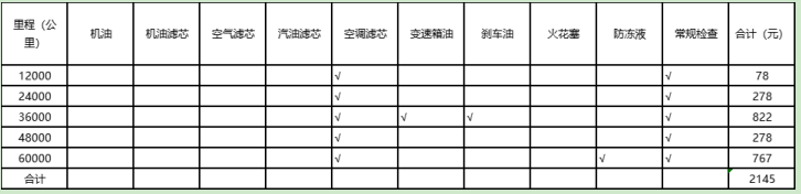 新能源汽车保养维护和燃油车区别大不大？到底划不划算？