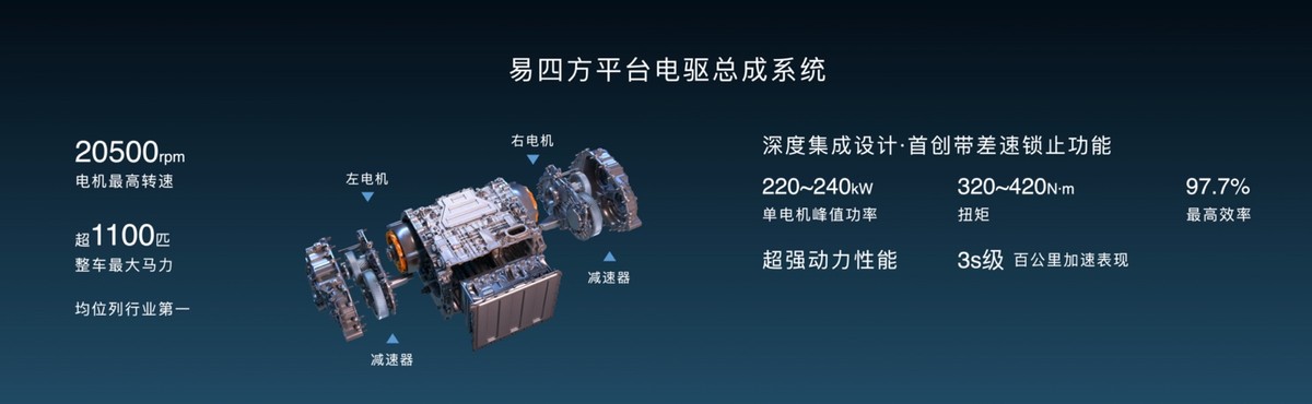 全新高端品牌“仰望”正式发布 开拓百万级新能源市场