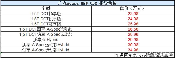 广汽Acura NEW CDX新锐上市 售22.98-34.98万元