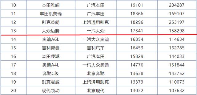 看到新迈腾后我想说：大众，你整点实在的吧