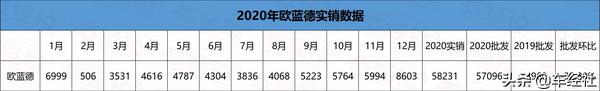 上汽大众集体失宠，帕萨特、朗逸暴跌，2020年哪些车最失意？