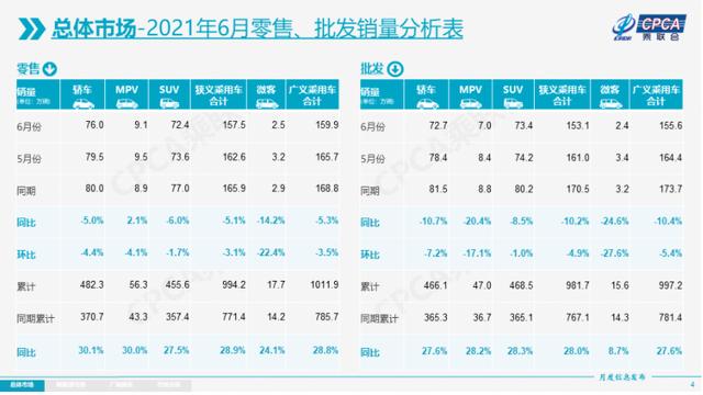 2021车市上半场，自主品牌强势反攻