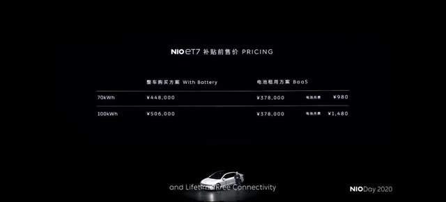 蔚来全新轿跑售44.8万起,轴距超3米,还要对标宝马7系?
