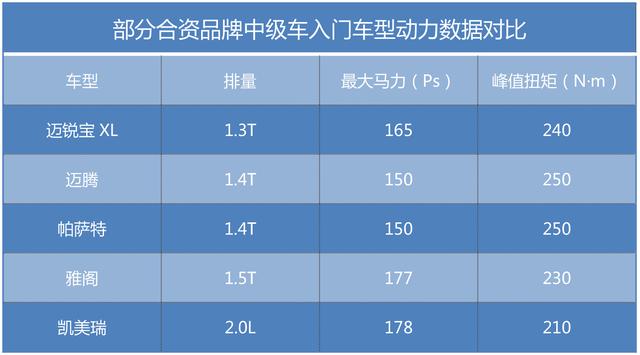 12万起买一辆1.3T的中型轿车值不值？迈锐宝XL比你想象的要强很多