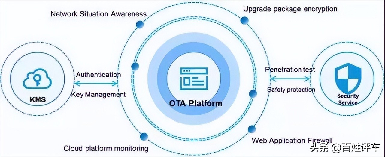 OTA，在春风下回归正轨与诸侯竞争