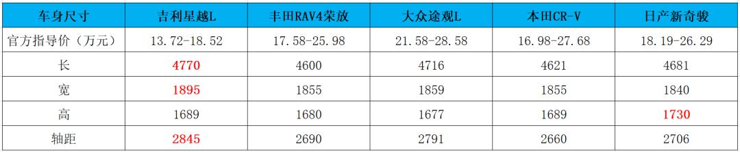 为什么说产品力才是真王道？深度分析吉利星越L销量成绩单的背后