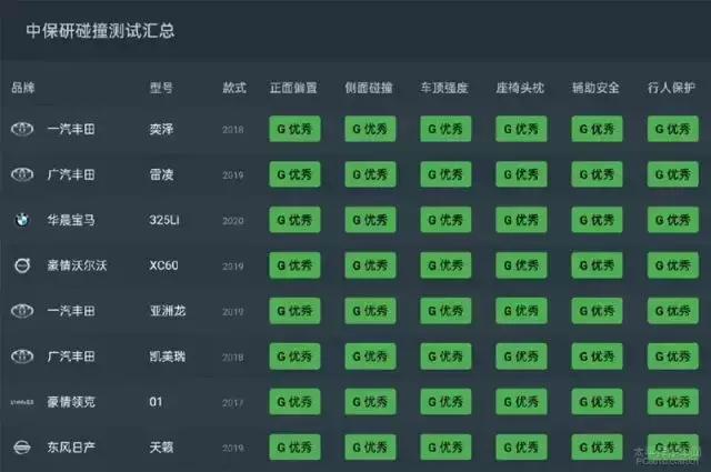 中保研碰撞结果靠谱吗？日本车占头名，德国车断A柱的真相是什么