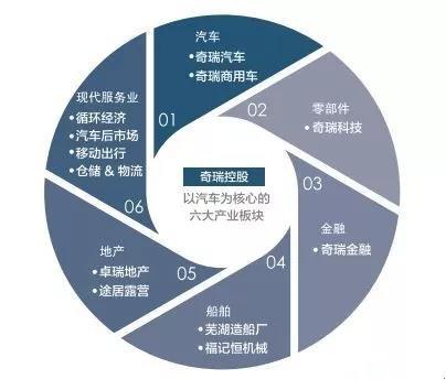 看过这6个故事，就能明白奇瑞是怎样走过了2019 |年度盘点系列