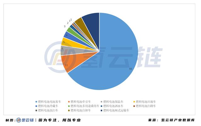 超6000辆订单保驾护航，氢燃料重卡“春天”已至