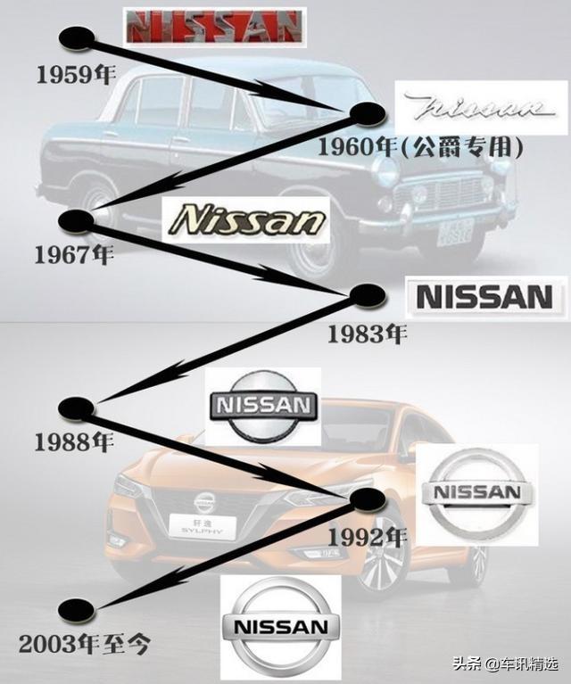 日产玩换标，彻底告别“NISSAN”时代？