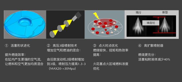 试全新马自达3昂克赛拉：真正厉害的车，都懂得做减法