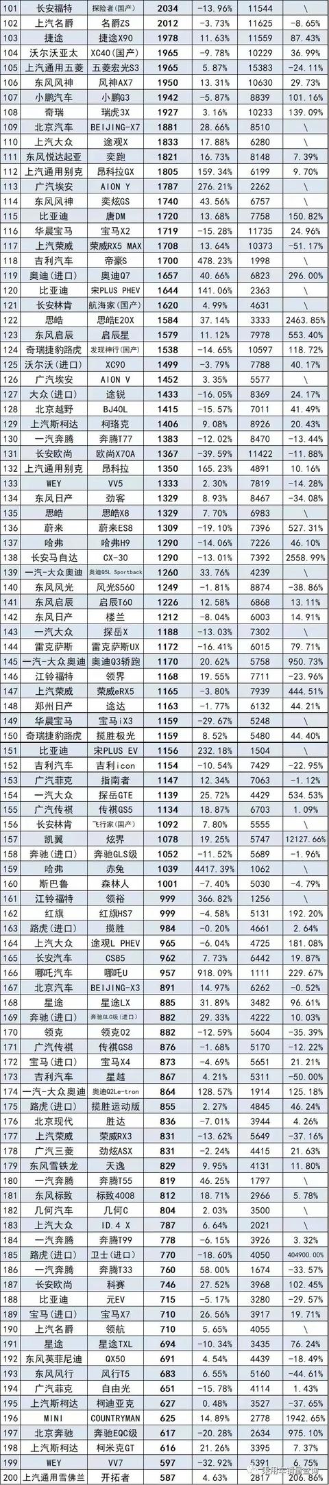 5月份451款SUV销量完整版 快看看你家车排第几名？