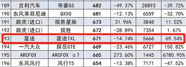 8月自主豪华品牌销量盘点 领克汽车跌破万辆 星途汽车超2千辆