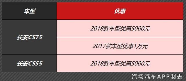 H6优惠2.3万/GS4优惠1万，12月12款热销SUV购车推荐