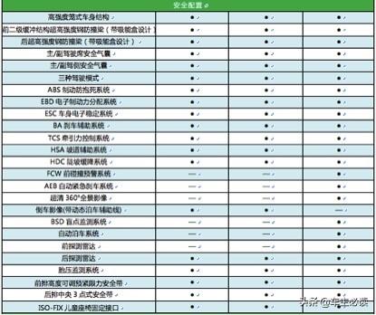 智慧生态SUV 2020款AX7只需不到12万元享受15万配置