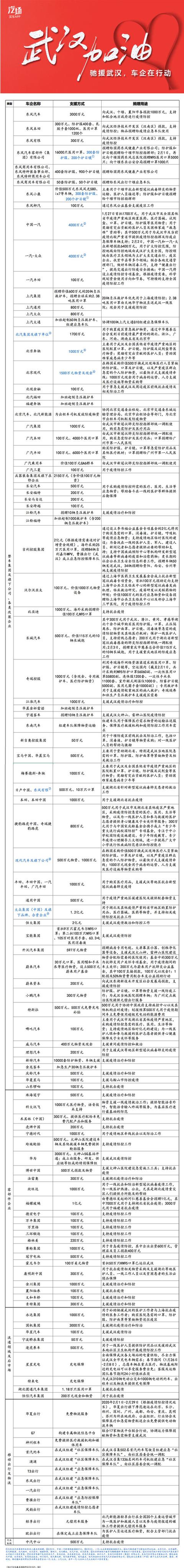 一切为人类存在者加油，抗疫大战中的车企众生相之八