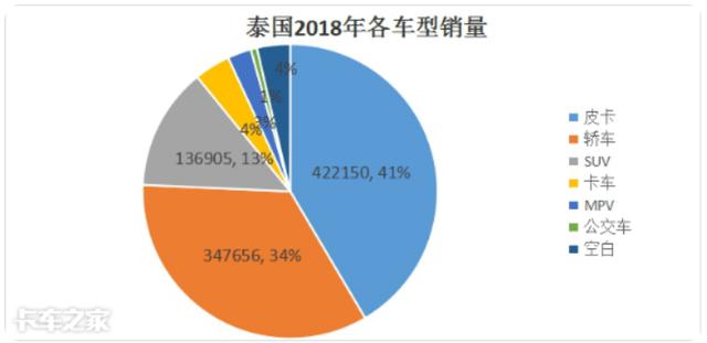 长城汽车开启东盟攻略，但先锋为何是它？