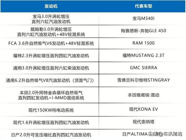 2020沃德十佳发动机，大排量发动机当道，丰田大众惨败