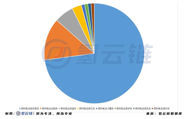 工信部审核趋严！129款FCEV被撤销车船、购置税减免优惠