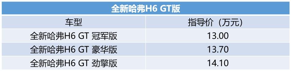 7.6秒破百的SUV来了 全新哈弗H6 GT版上市 13万-14.1万