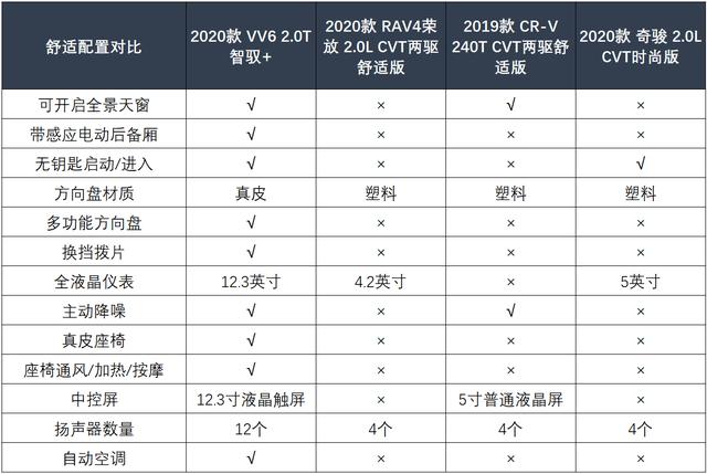 高端SUV如何迎接2020？日系三杰和VV6给出不同答案