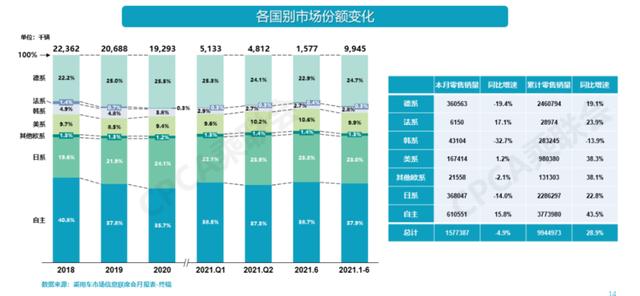 2021车市下半场，自主品牌“高位开局”