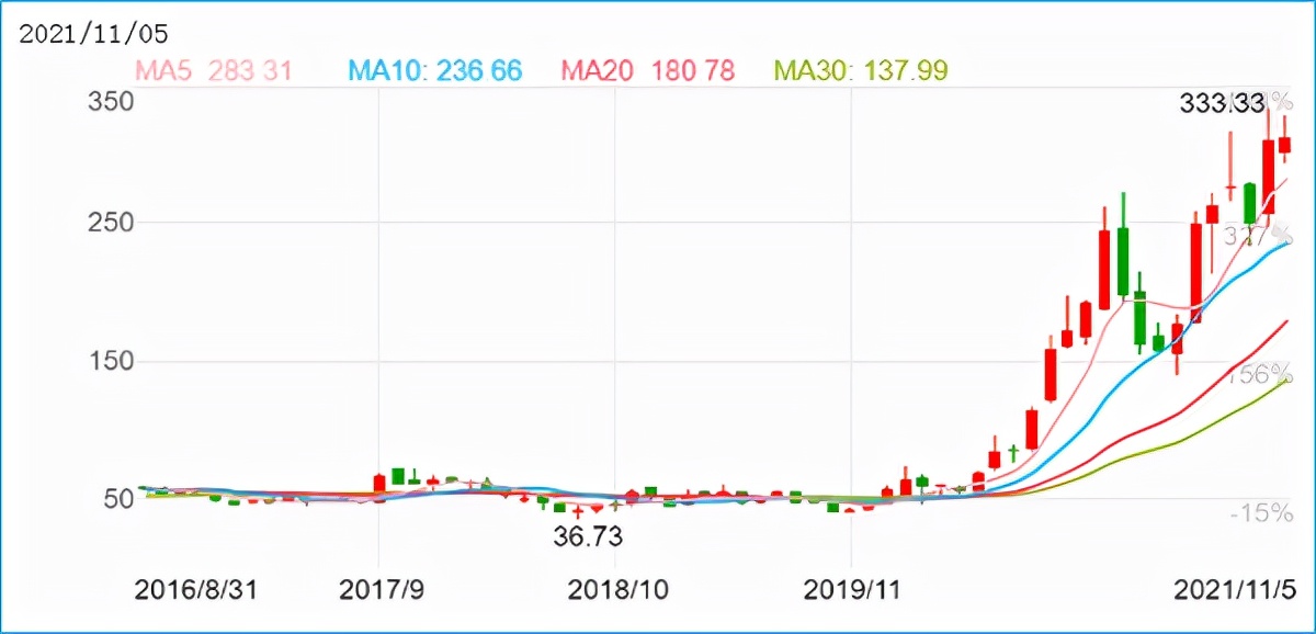 销量股价市场份额连创新高，比亚迪蓄力品牌新势能