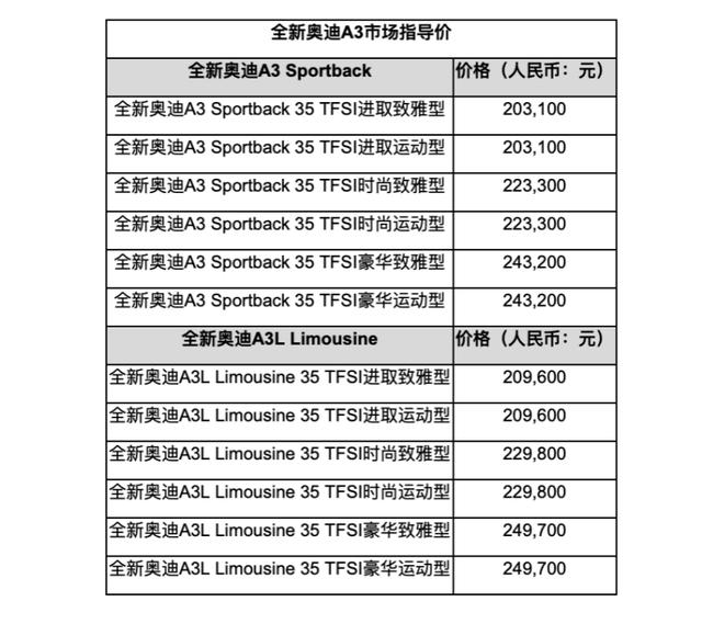 《值得买的热门车》 全新A3竞争力分析＆购车推荐 安排！