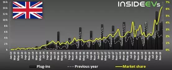 追赶中美，西欧多国电动车市场大爆发