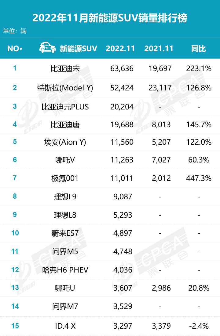 11月零售销量难敌国产车，合资车的辉煌一去不复返？