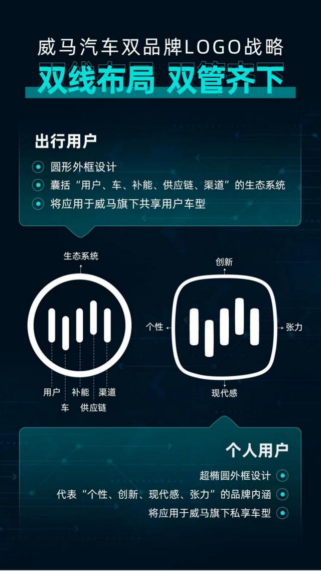 配多个激光雷达 威马首款轿车信息曝光