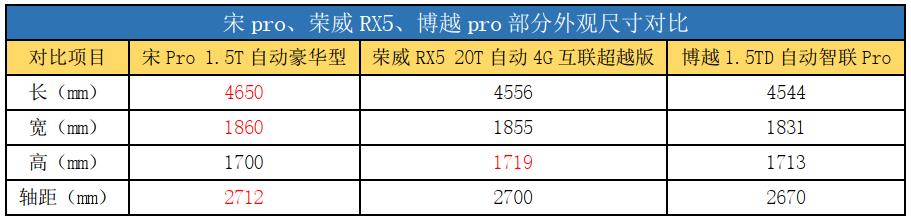 当打之年，十万级自动挡SUV谁更值得购买？